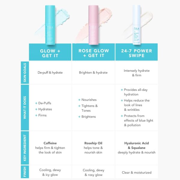 TULA Skin Care Eye Balm - Image 6