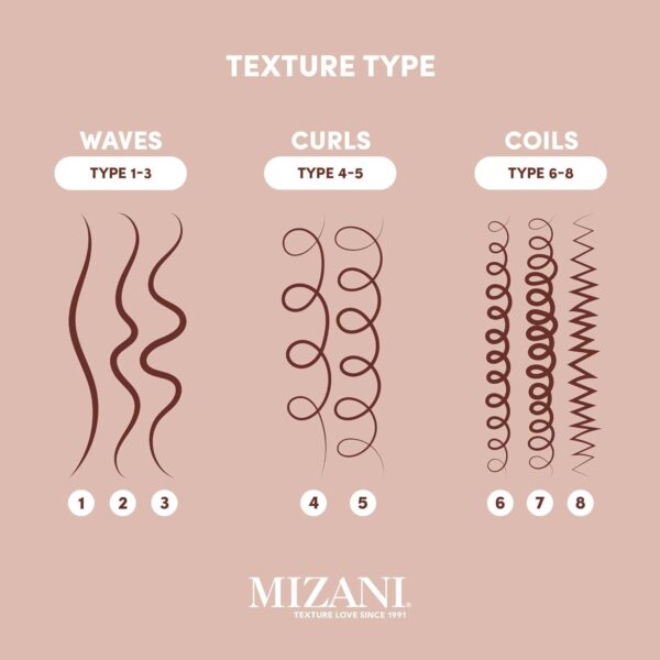 MIZANI 25 Benefit Miracle Milk Leave in Conditioner | Heat Protectant and Detangler Spray | Formulated with Coconut Oil | For Frizzy & Curly Hair - Image 6