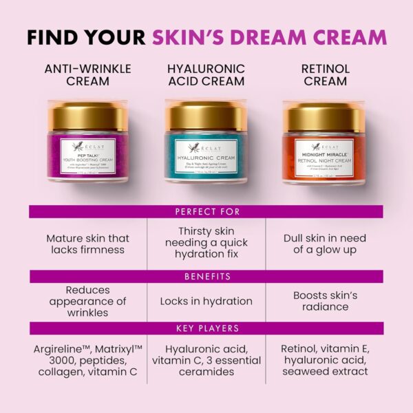 Collagen Anti Aging Face Cream with Patented Matrixyl-3000 & Argireline - 5x More Powerful w/ Pep-Boost Peptide Complex + 10 Antioxidants - Facial Wrinkle Day/Night Cream Face Moisturizer for Women - Image 5
