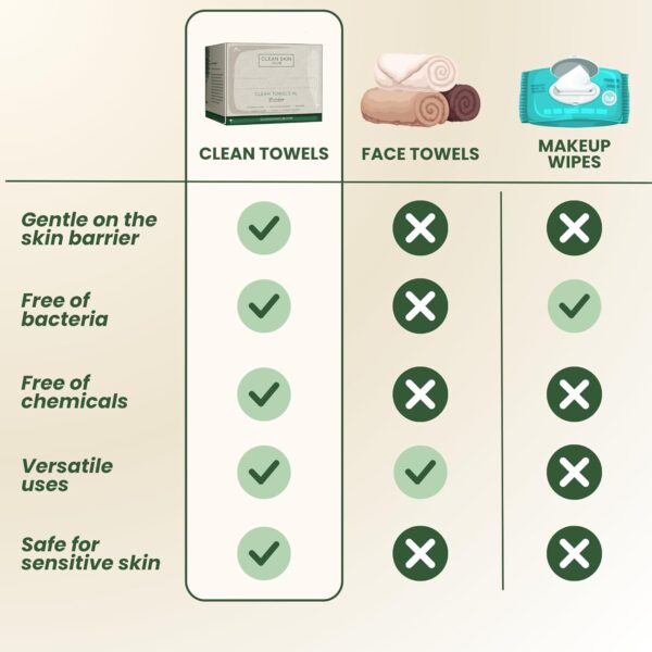 Clean Skin Club Bamboo Viscose Clean Towels XL, World 1ST Biodegradable Face Towel, Disposable Dry Makeup Removing Wipes, Super Soft for Sensitive Skin (50 Count/Single Box) - Image 6