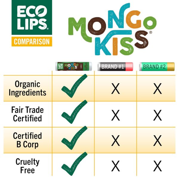 Mongo Kiss USDA Organic Lip Balm Set 8-pack (0.15 oz. each) with Mongongo Oil & Cocoa Butter to Moisturize Chapped Lips | Made in USA by Eco Lips (Variety) - Image 3