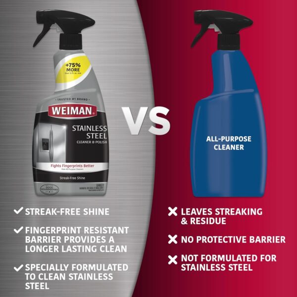 Weiman Stainless Steel Cleaner Kit - Removes Fingerprints, Residue, Water Marks, and Grease - Image 4
