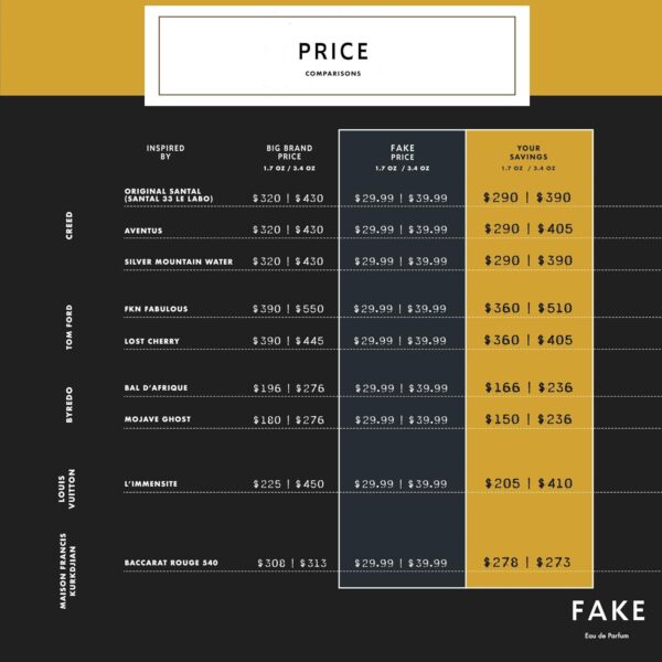 3 Pack - Best Selling Fragrances | At the End, Chandelier, Une Aventure Intense | 3 x 10ml Spray Bottles | Almost Exact Clones | EDP | Addictive Sweet-Spicy Amber Masculine Scent | Unisex Fragrances - Image 4