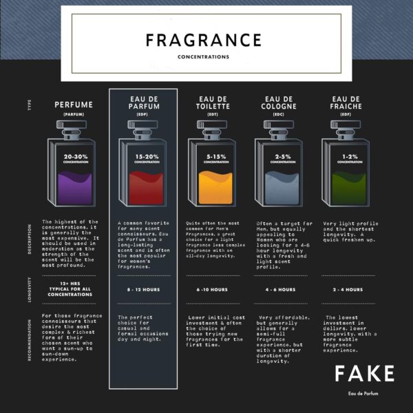 3 Pack - Best Selling Fragrances | At the End, Chandelier, Une Aventure Intense | 3 x 10ml Spray Bottles | Almost Exact Clones | EDP | Addictive Sweet-Spicy Amber Masculine Scent | Unisex Fragrances - Image 5