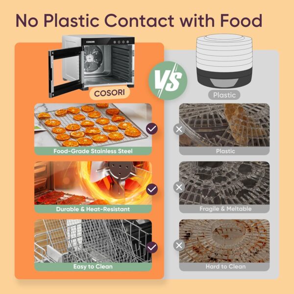 COSORI Food Dehydrator, Bigger Than 7 Trays With Large 6.5 - Image 5